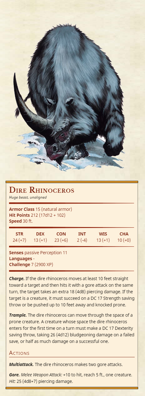 Unleashing the Beast: A Deep Dive into Rhino 5e in Gaming