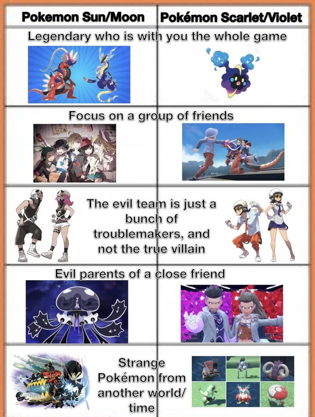 Pokemon Ultra Violet Differences: What's New and What’s Better?