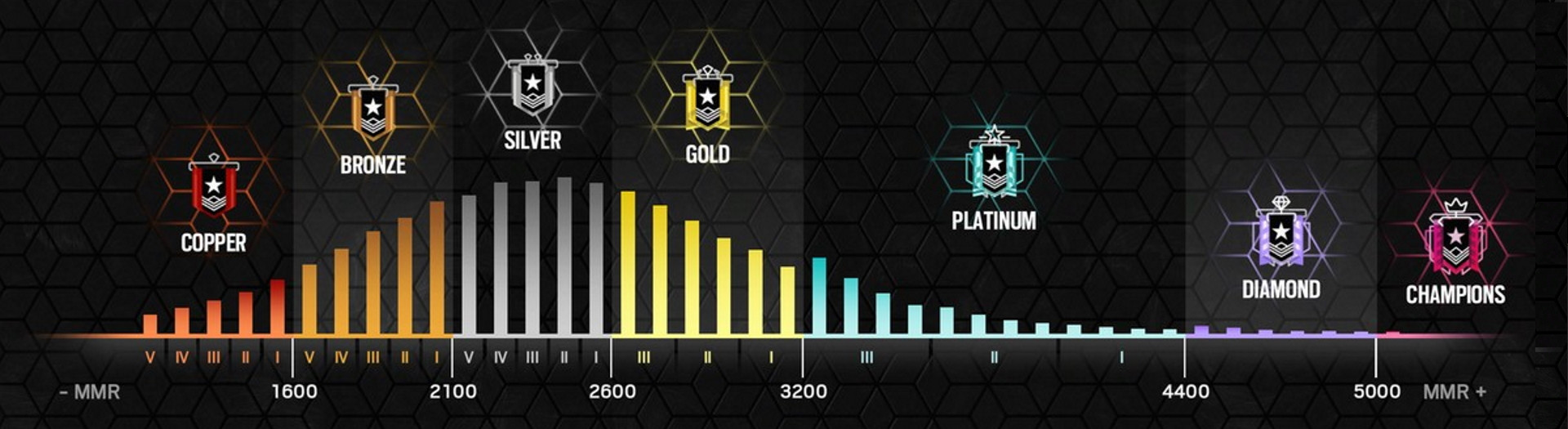 Siege Trophy Guide: How to Unlock All Trophies in Rainbow Six Siege