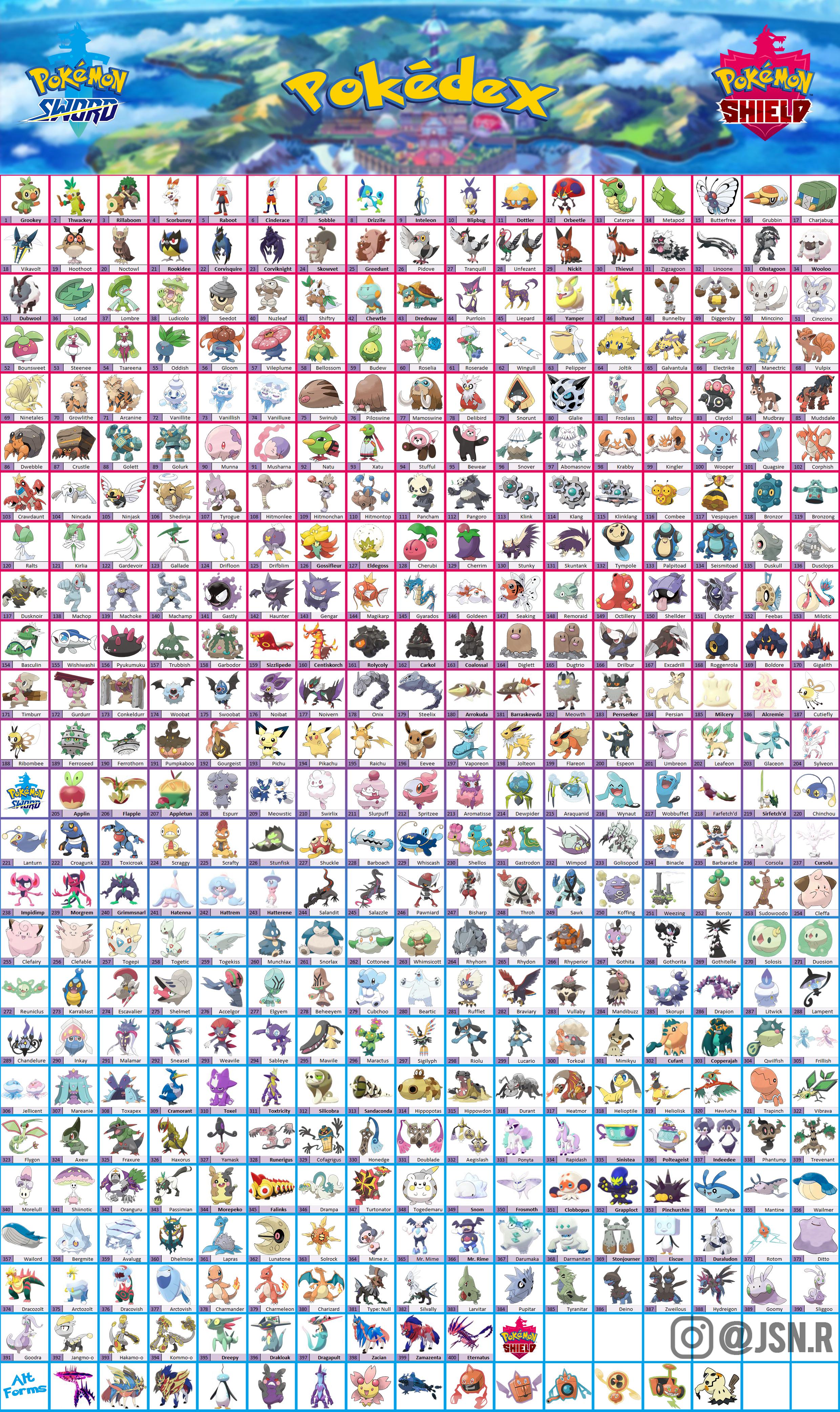 Everything You Need to Know About the Pokémon Sword Pokédex Checklist