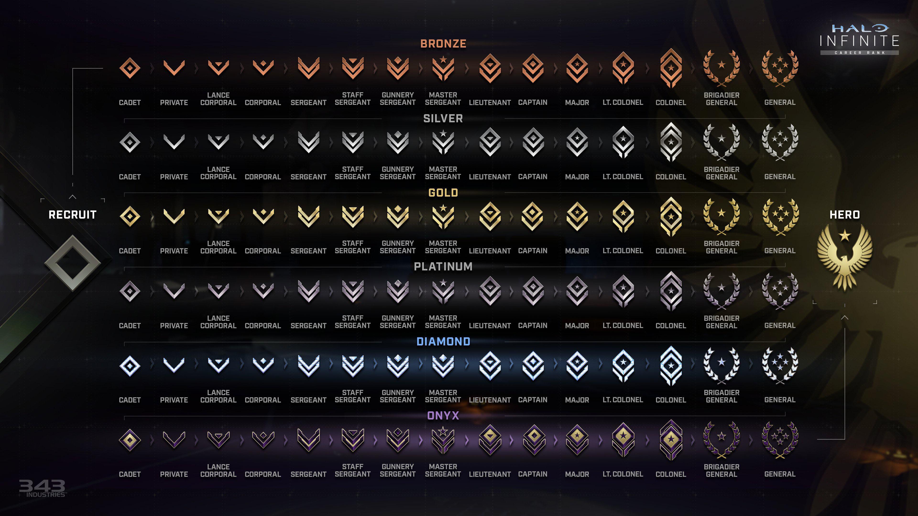 Rank System in Halo 5: A Deep Dive into the Competitive Chaos