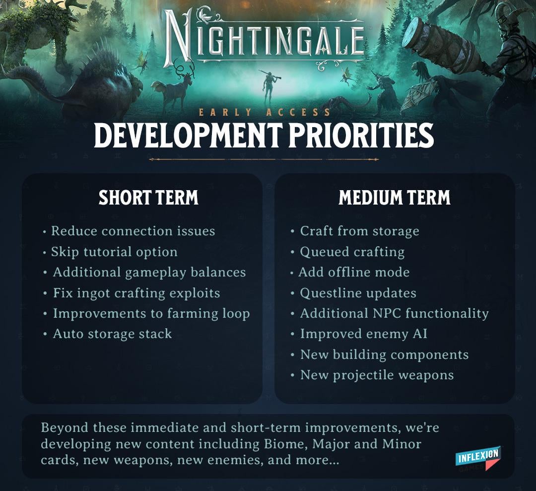 Understanding the Nightingale Road Map: A Game Changer for Players