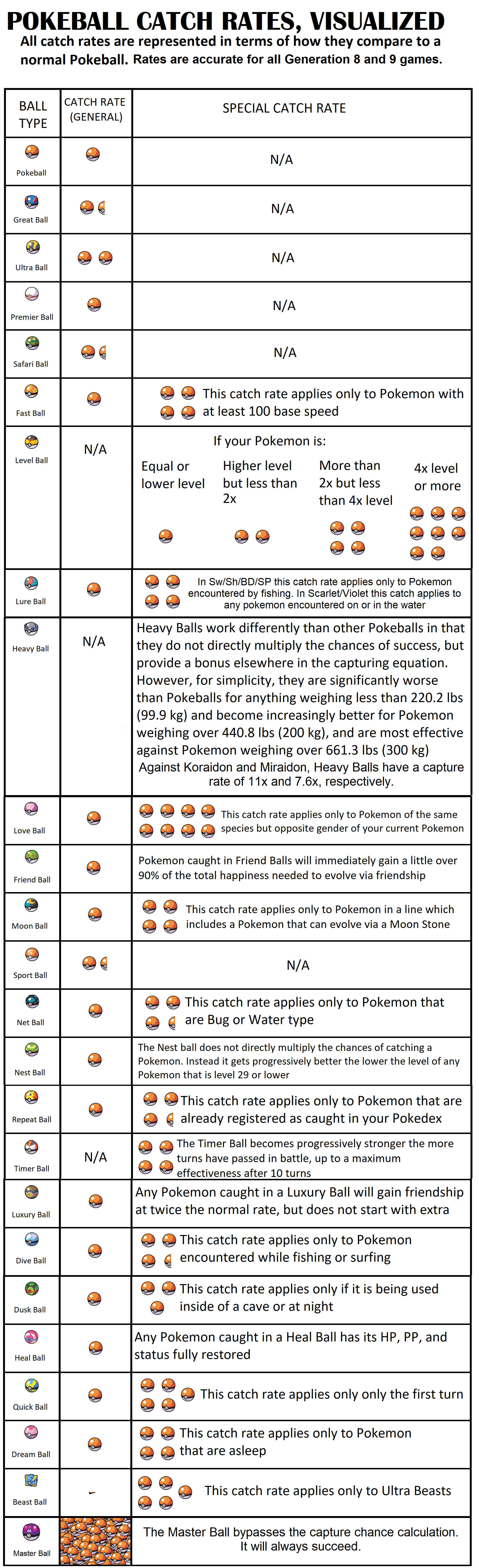 Everything You Need to Know About Pokémon SV Pokéballs: The Good, the Bad, and the Catch!