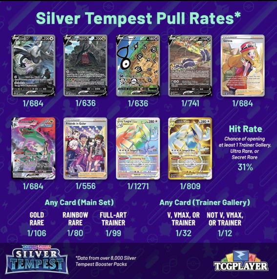 Understanding Silver Tempest Hit Rate: How to Maximize Your Strategy in Pokémon TCG