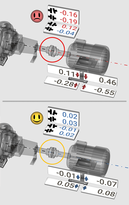 ShaftStop: The Ultimate Guide to Fixing Shaft Alignment Issues in Your Machinery