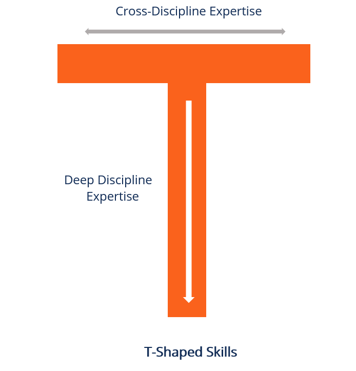 The Ultimate Guide to T-Shaped Tables: A Perfect Balance of Style and Functionality