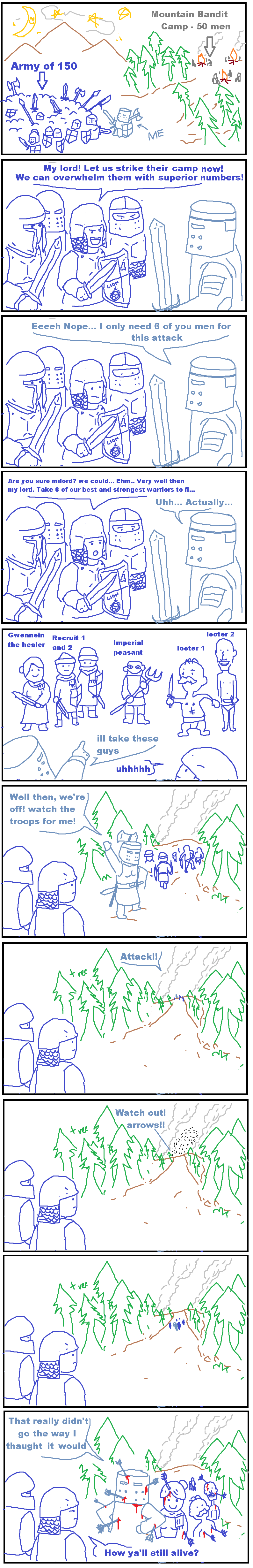 Mountain Bandit: A Quest for Fun and Challenges