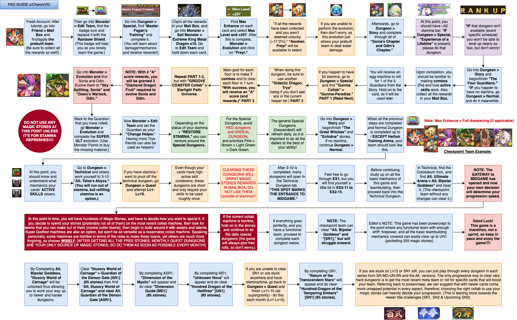 Puzzle and Dragon Database: Unlocking the Secrets to Your Ultimate Strategy