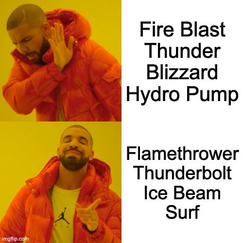 Hydro Pump Accuracy: The Struggle for Perfect Accuracy