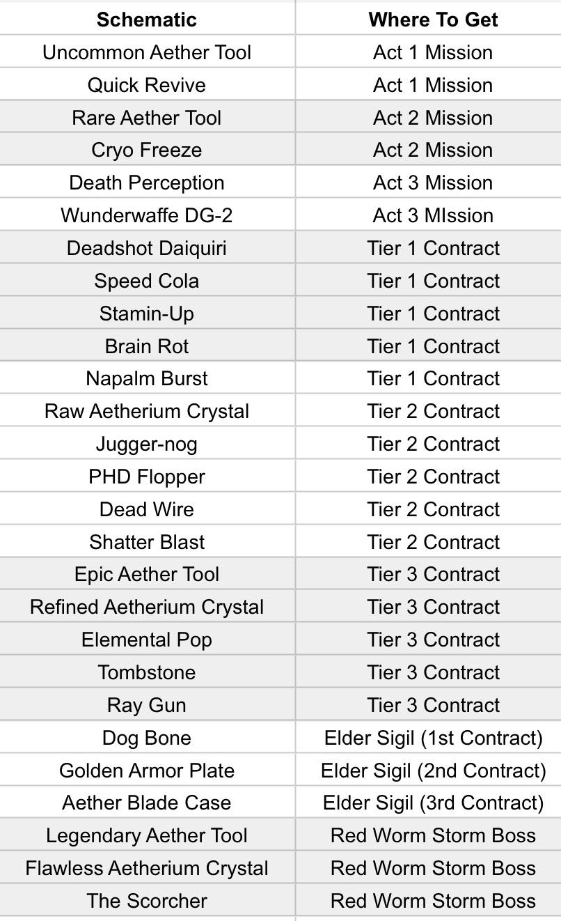 MW3 Zombies Schematics for Sale: What You Need to Know