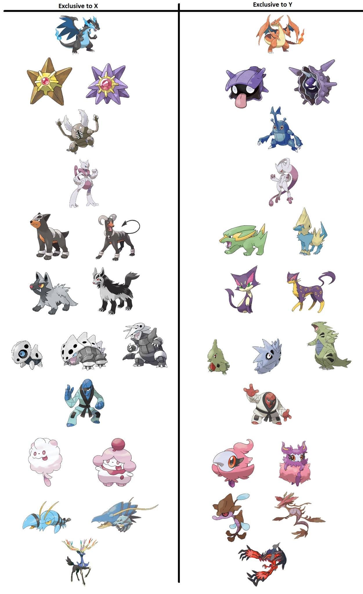 How Many Pokémon in X and Y? Discover the Answer and More!