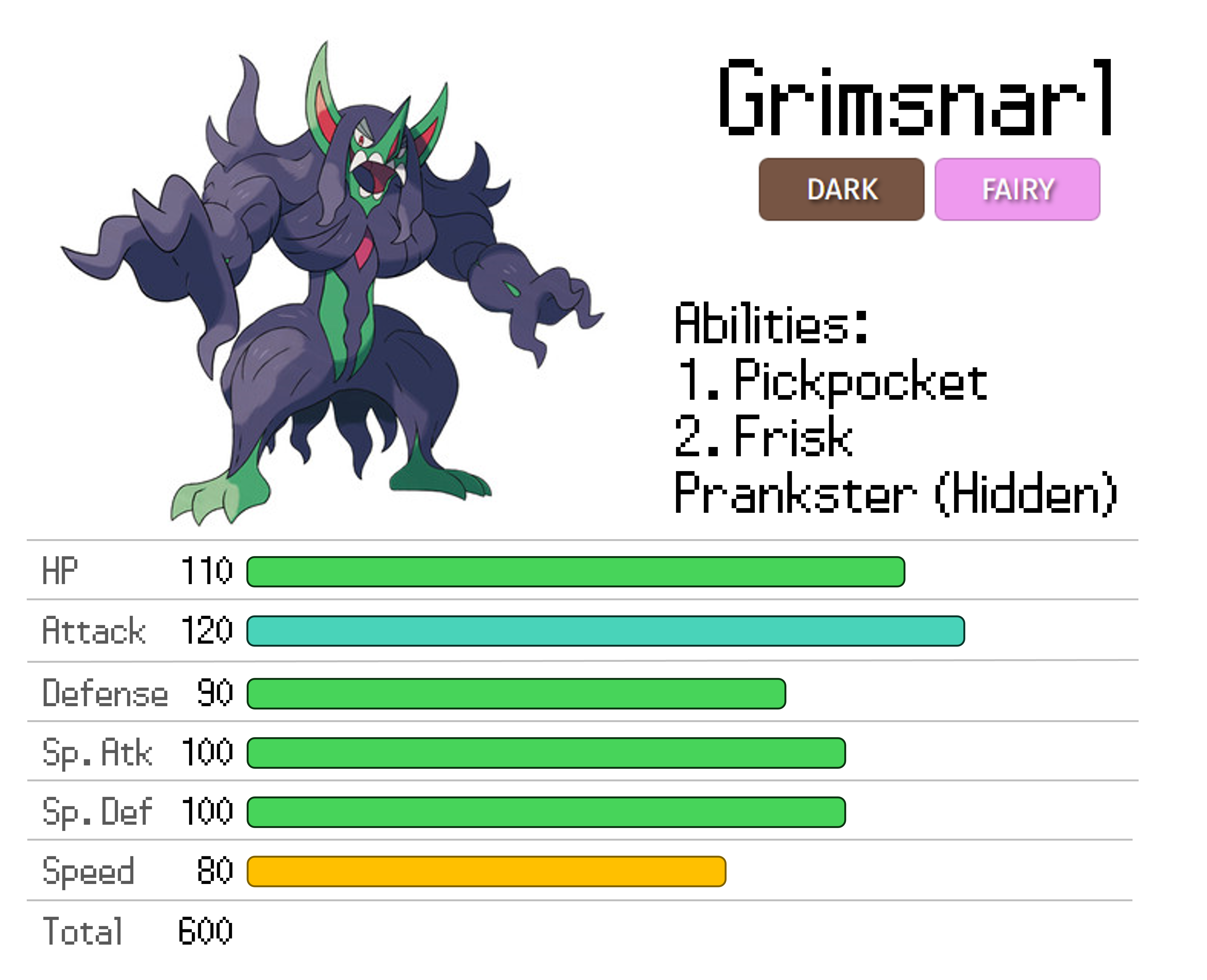 Grimmsnarl Base Stats: What Makes This Pokémon So Special?