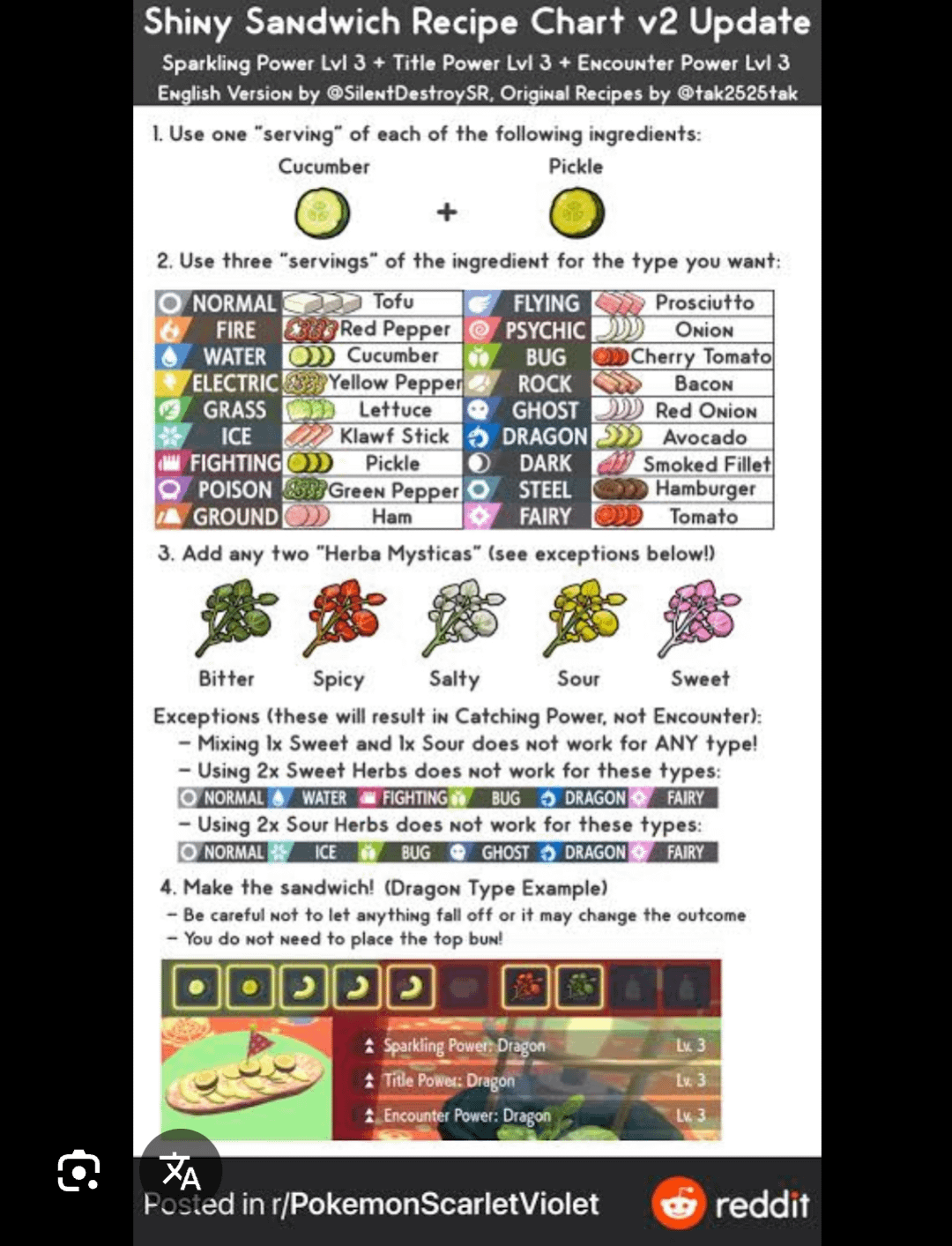 Salty Sandwich Scarlet: A Flavorful Glitch or a Recipe for Disaster?