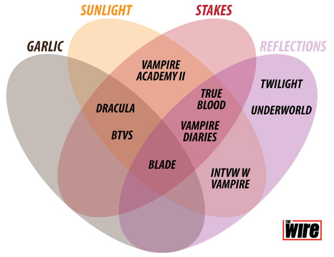 List of Vampire Abilities in Games: What Can These Creatures Really Do?
