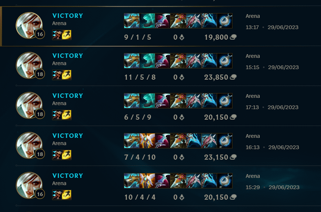 Mastering the Riven Arena Build: Tips, Tricks, and Player Insights