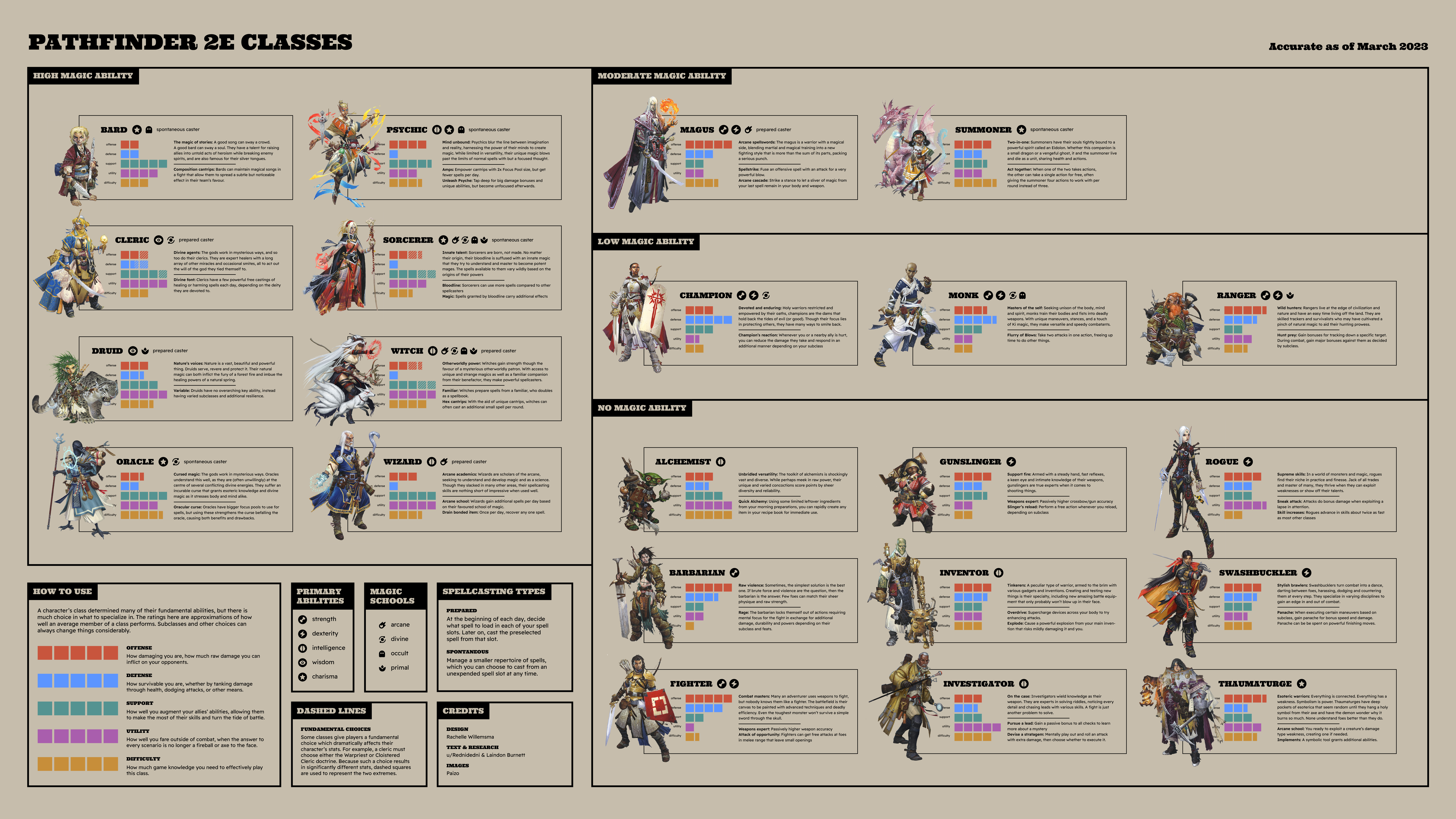 Pathfinder Size Bonuses: How Size Really Matters in Your Next Adventure