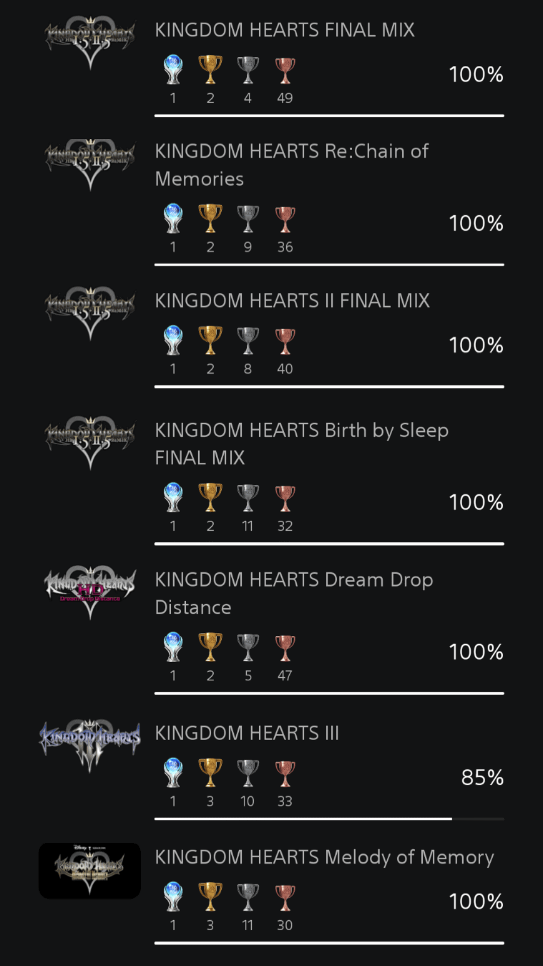 Kingdom Hearts 1 Trophy Guide: How to Unlock All Achievements with a Smile!