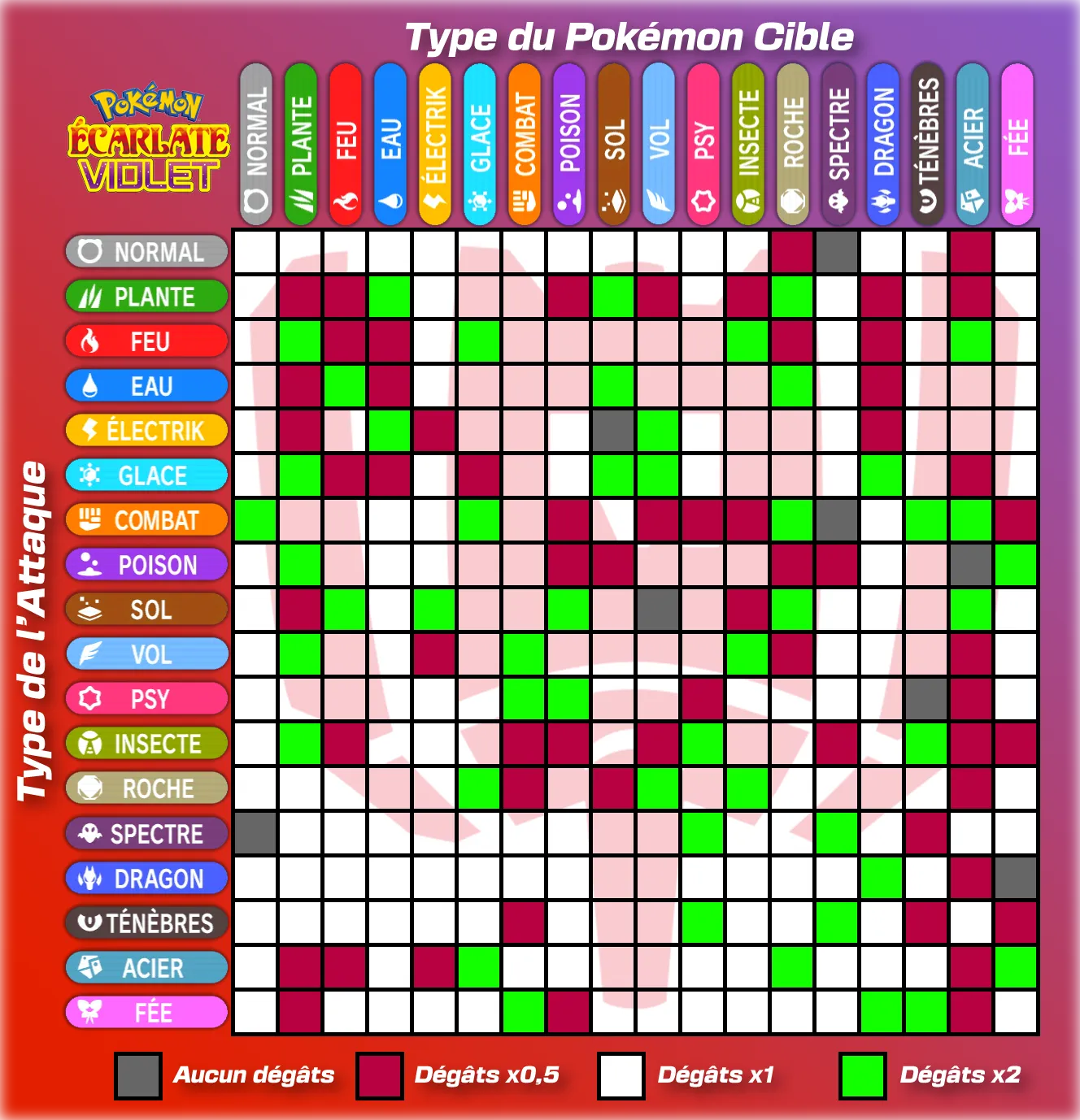 Understanding Pokémon Violet Fairy Weakness: A Complete Guide for Trainers