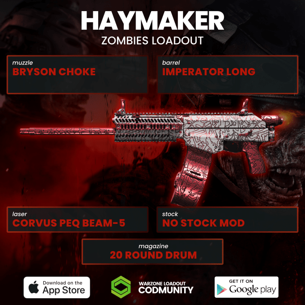 MCW Zombies Loadout: The Ultimate Guide to Surviving the Zombie Apocalypse