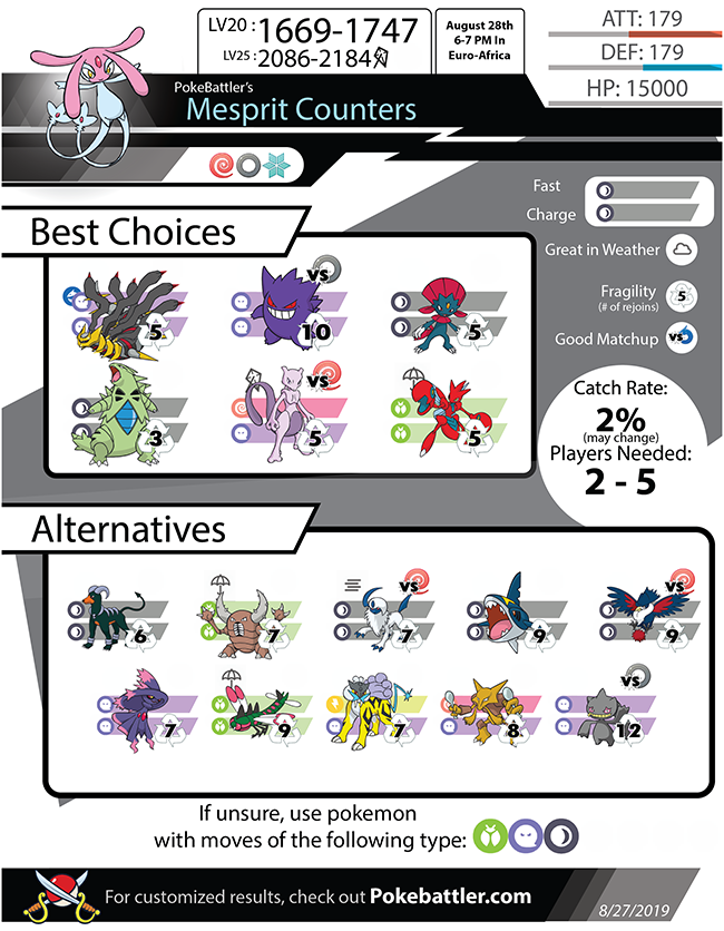 Mesprit Counters: How to Defeat the Psychic Wonder
