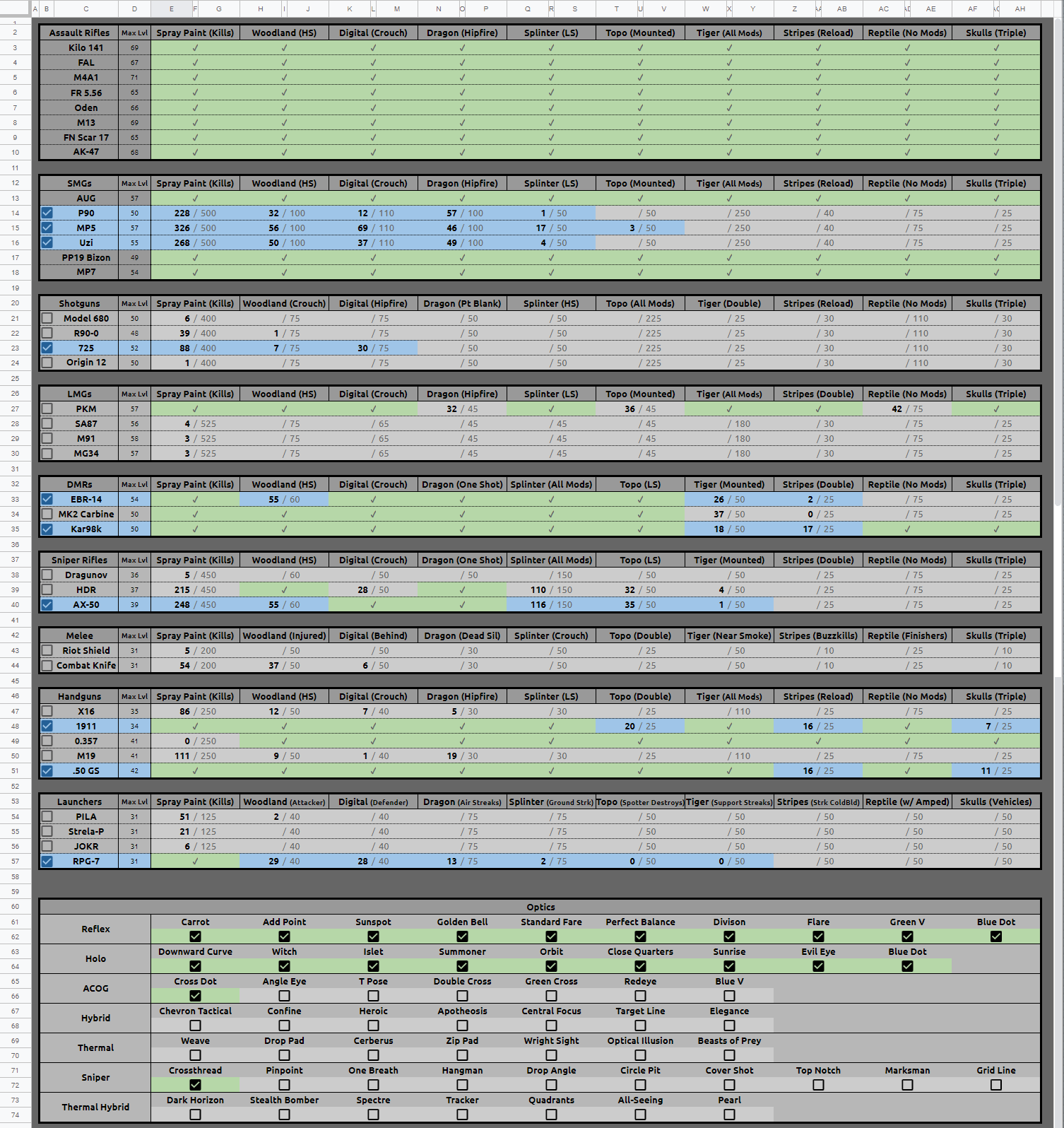 MW3 Camo Challenges Tracker: How to Track Your Progress and Avoid Frustration