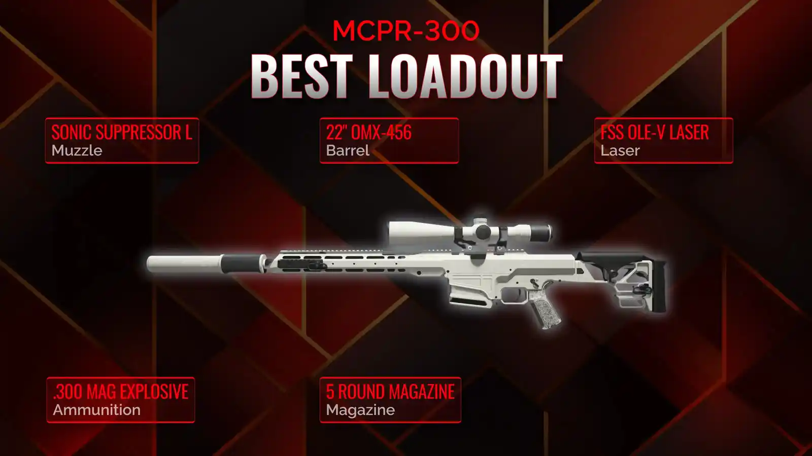 MCPR-300 Best Loadout: The Ultimate Guide for Domination