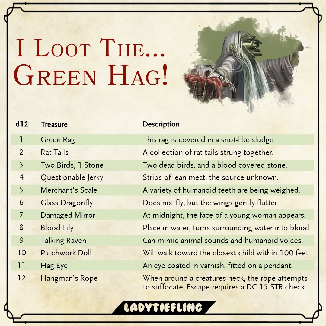Loot from Hag Fight DnD 5e: What You Can Expect and How to Prepare