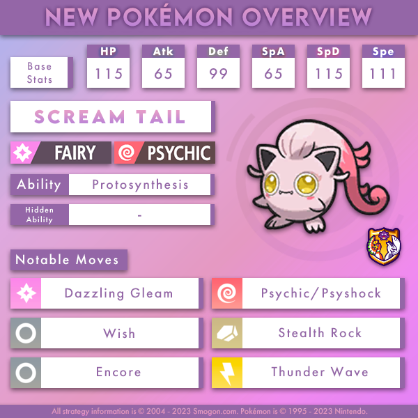 Scream Tail Stats: The Ultimate Guide to Maximizing Your Gameplay