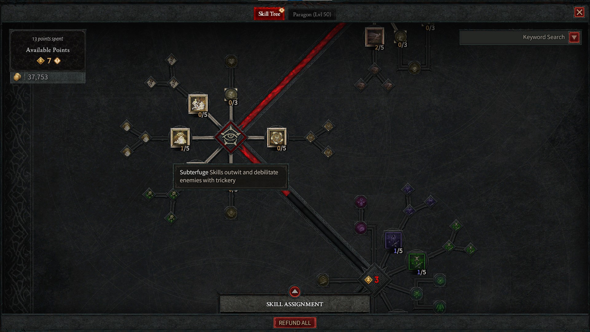 Impetus Passive Diablo 4: An In-Depth Look at Its Impact and How to Tackle It