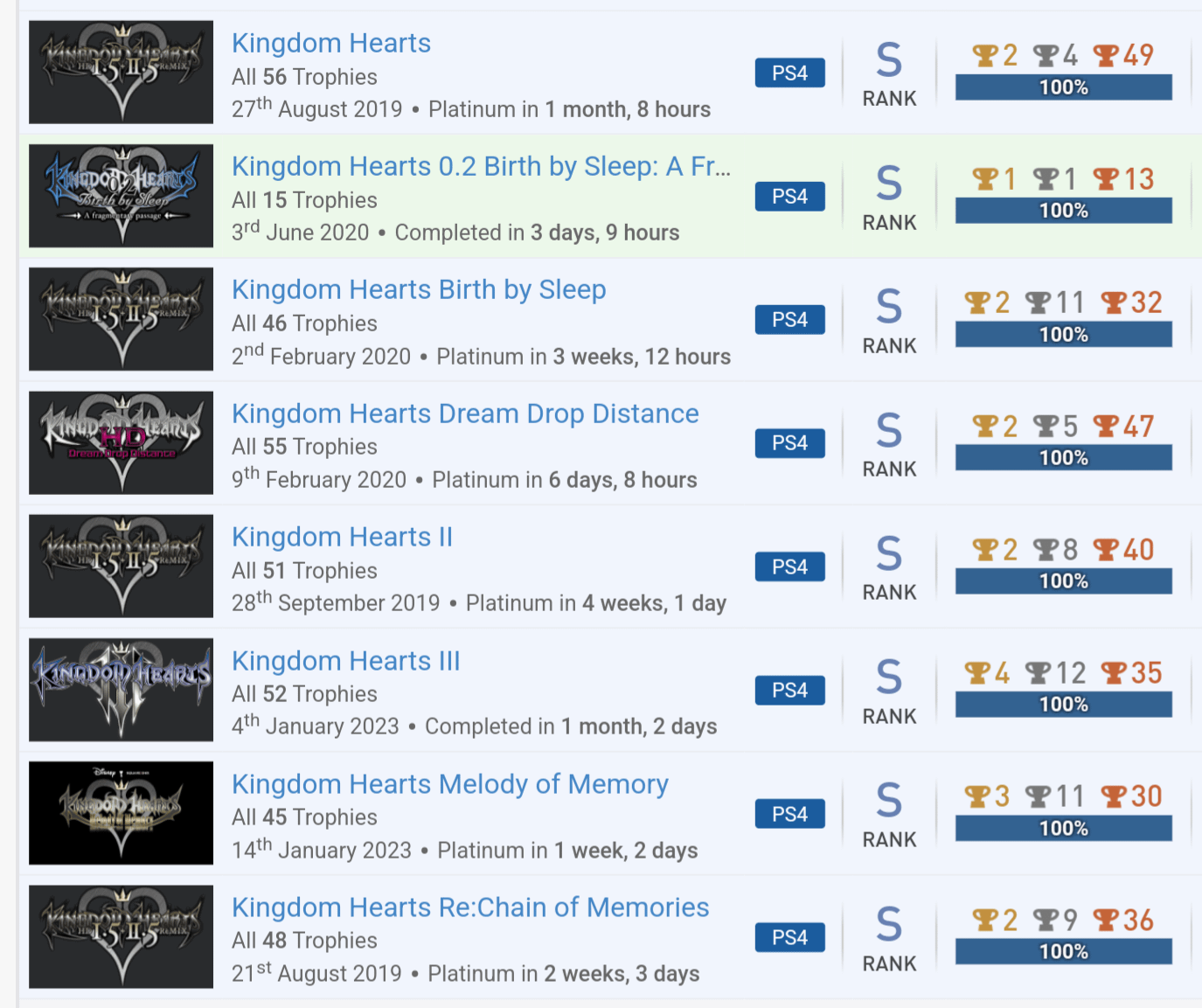 Platinum Kingdom Hearts: The Ultimate Trophy Journey