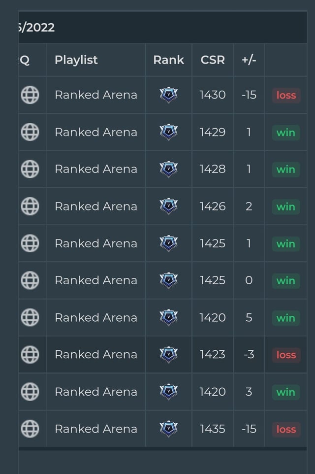 Halo 4 Ranking System: Why It’s So Hard to Rank Up and How to Fix It