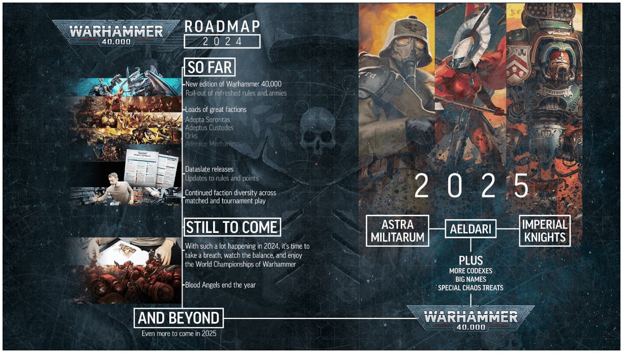 Rogue Trader Roadmap: What's Coming and What We Hope For