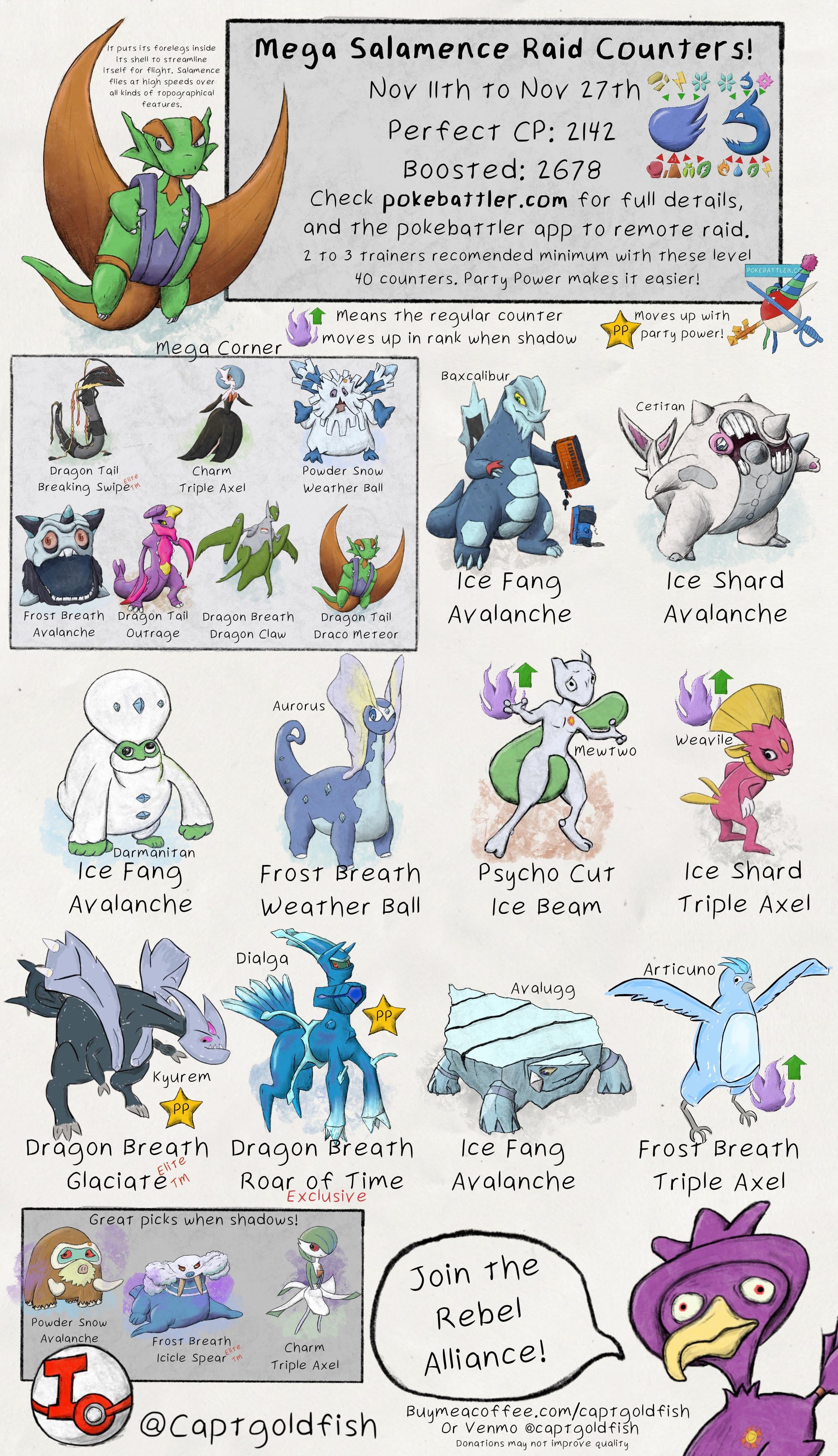 How to Counter Salamence in Pokémon: Tips, Strategies, and Player Feedback