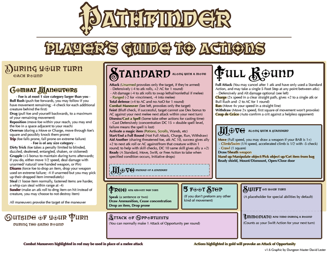 Mastering the Pathfinder Concentration Check: The Ultimate Guide for Players