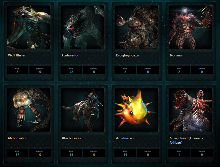 Resident Evil Revelations Trophy Guide: Unlocking the Secrets to 100%