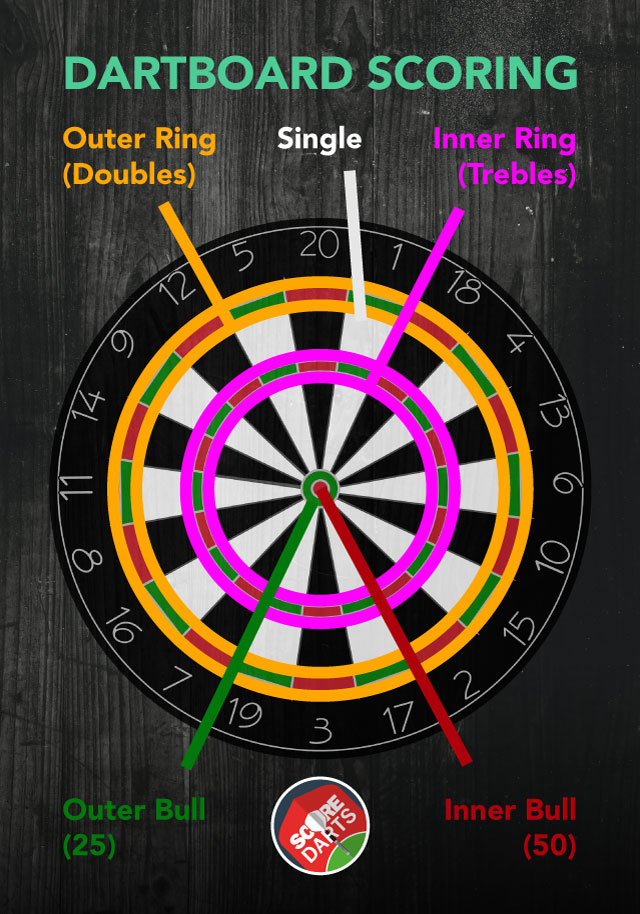 Scoring Zone in Darts Worth 40 Points: What’s the Big Deal?