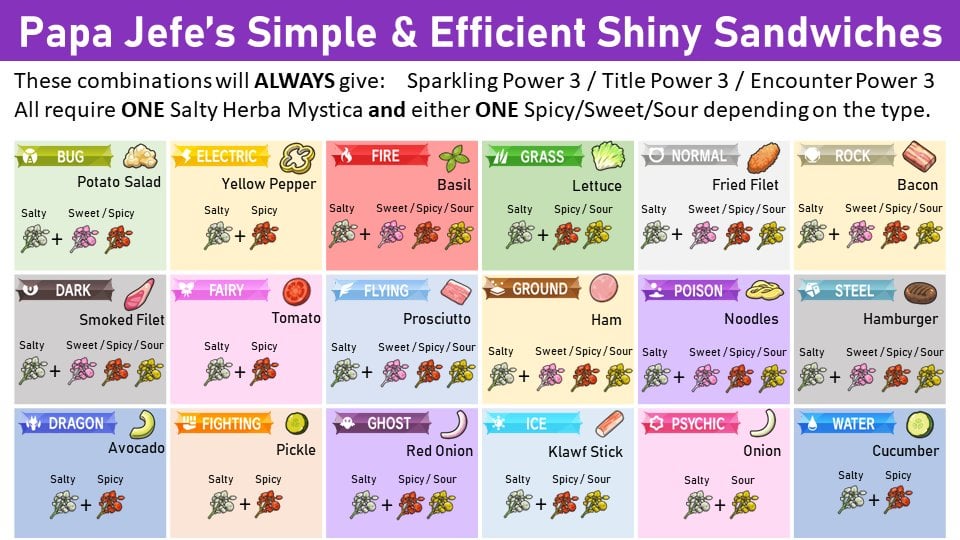 How to Make Salty Sandwich in Pokemon Violet