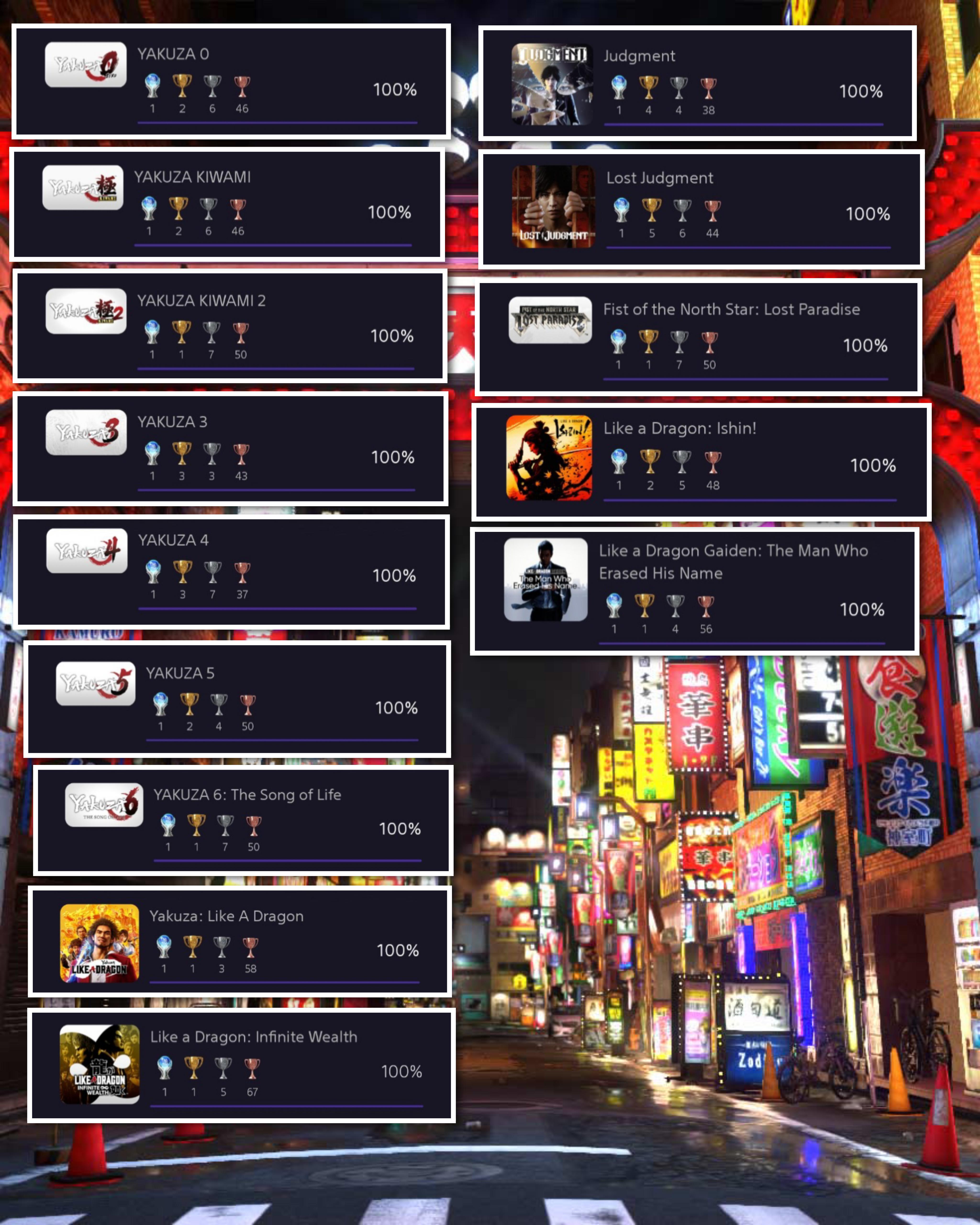 Like a Dragon Gaiden Trophies: Tips and Challenges for Trophy Hunters
