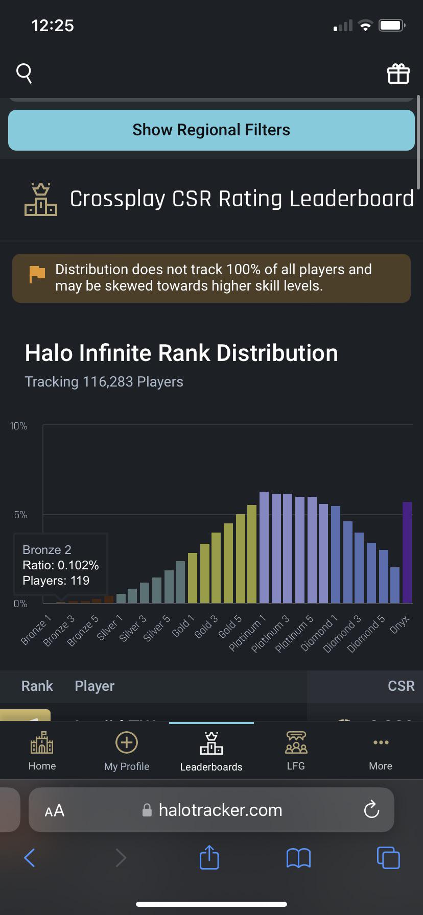 Halo 2 Multiplayer Ranks: How to Climb the Ladder and Avoid Frustration
