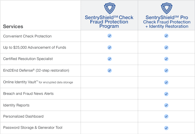 Sentry Shield Check Protection Reviews: Is It the Ultimate Security Solution for Your Online Gaming Experience?