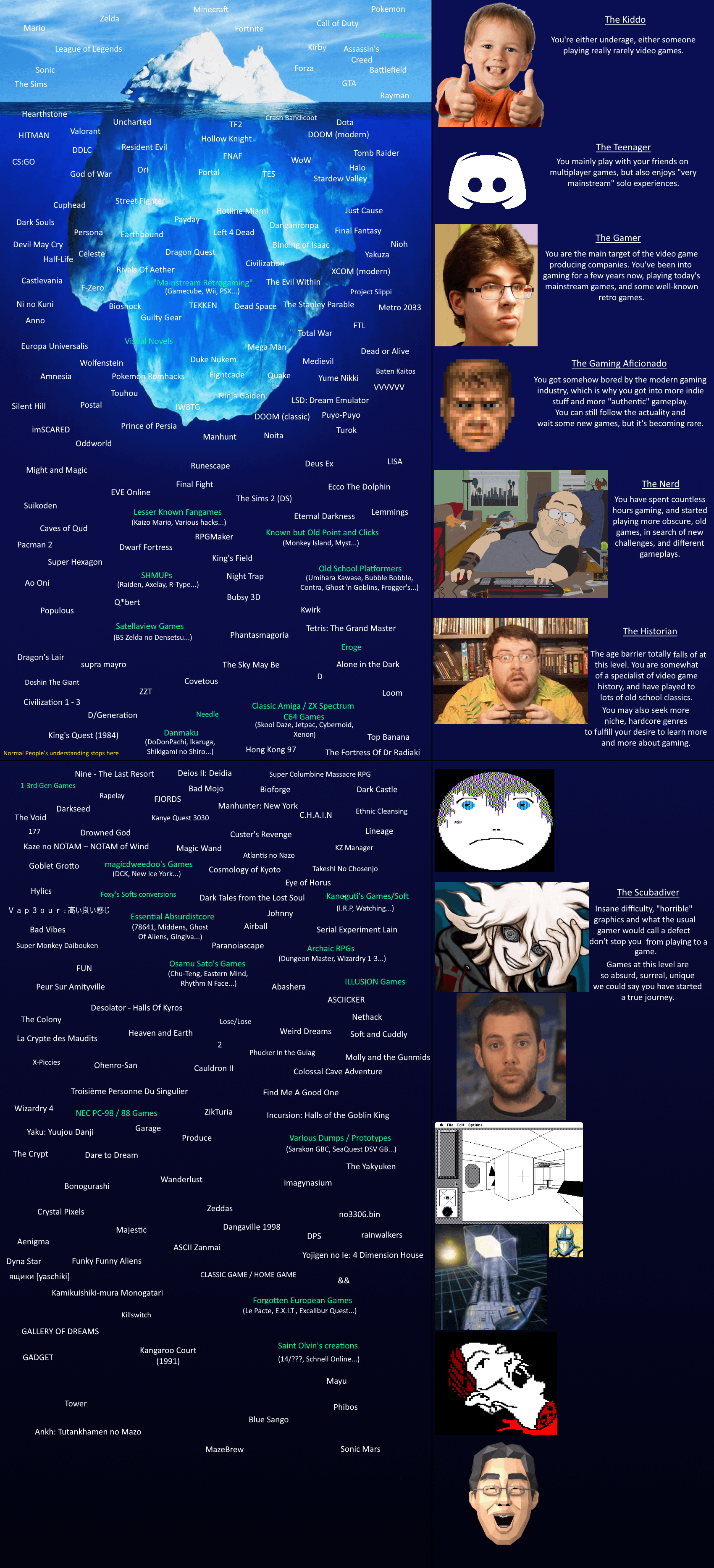 Iceberg Palworld: Challenges and Solutions for Gamers