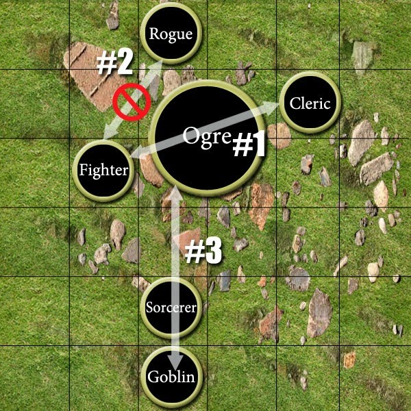 Everything You Need to Know About “Pathfinder Flanked” and How to Deal With It