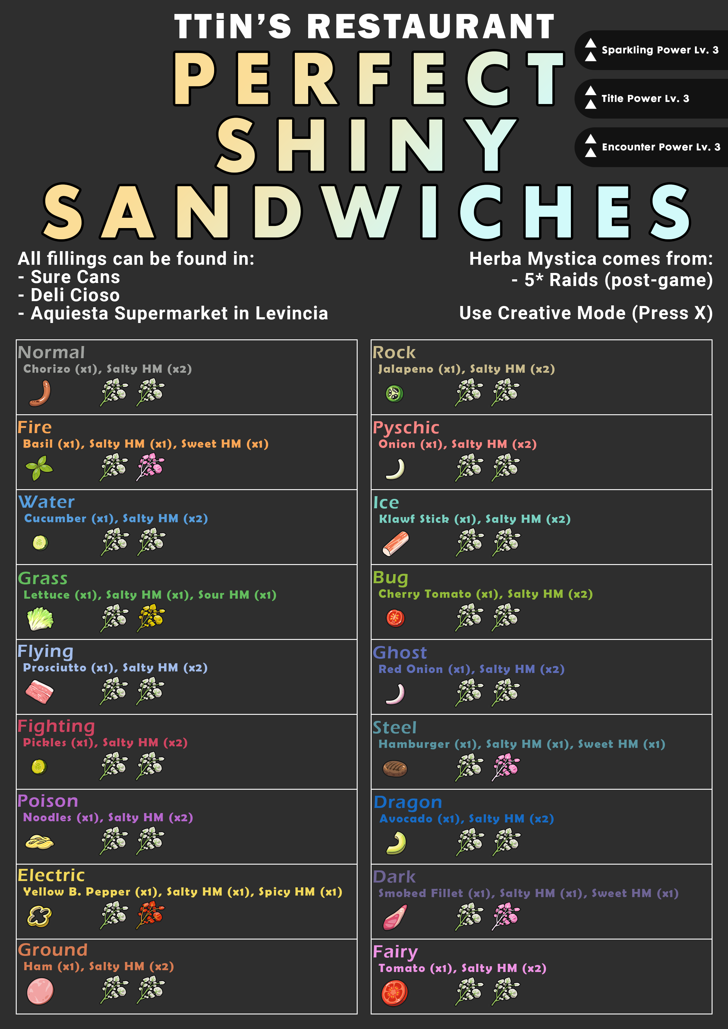 Make a Salty Sandwich: The Struggles and Solutions