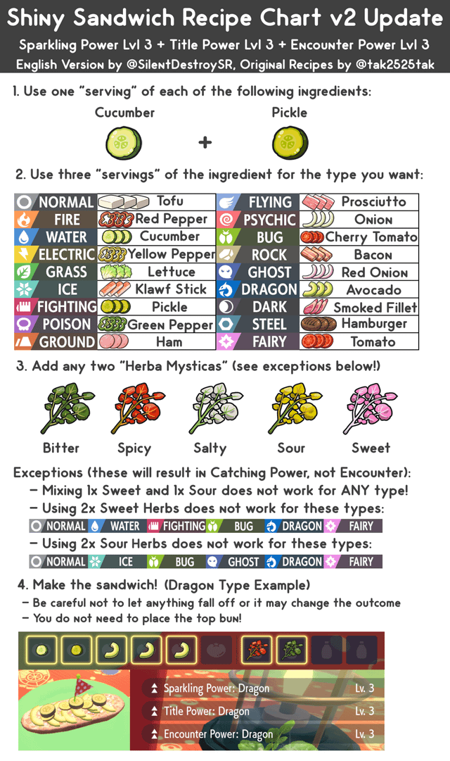 Herbed Sausage Pokemon Scarlet: A Fun Mystery You Need to Know About!