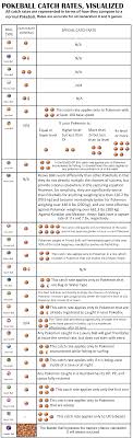 Everything You Need to Know About Pokémon SV Pokéballs: The Good, the Bad, and the Catch!