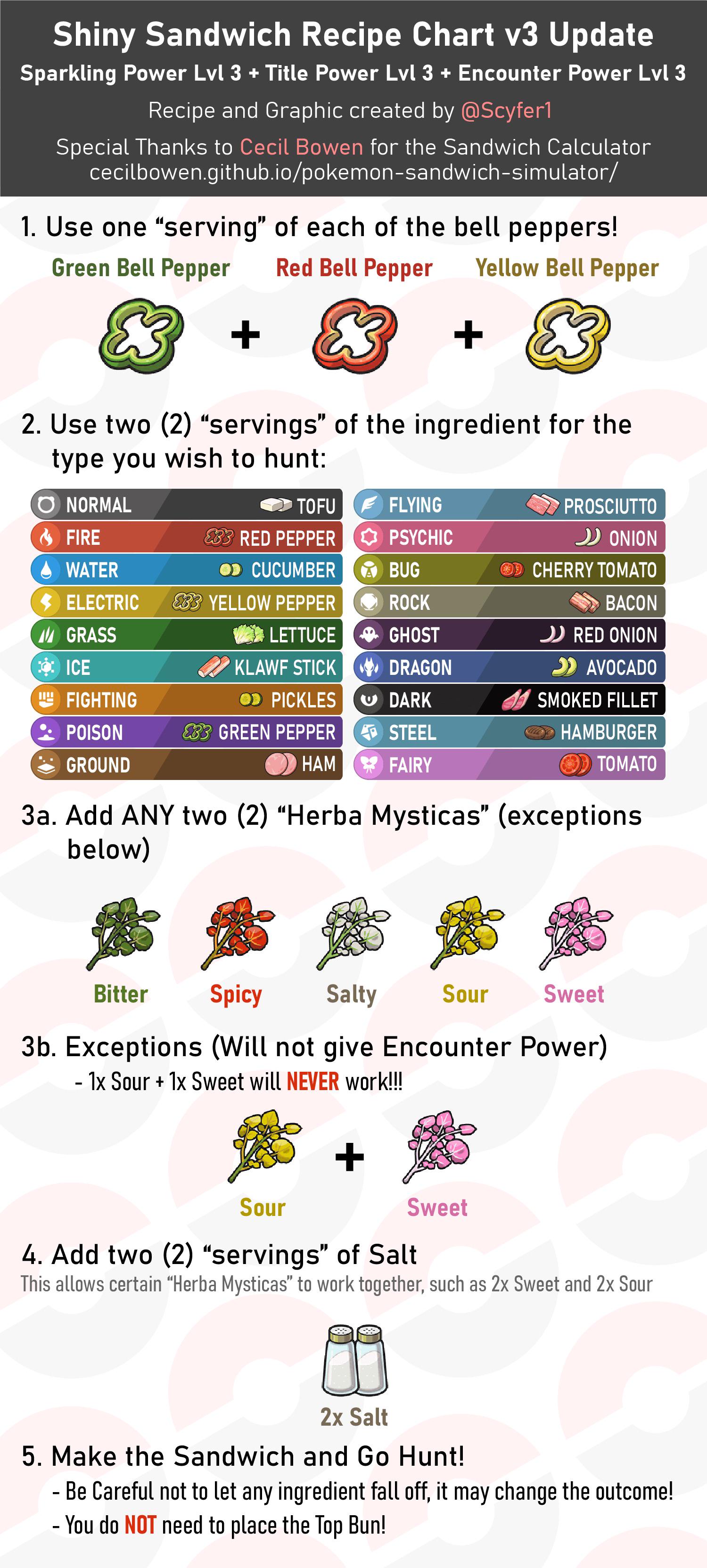 Understanding the "Pokemon Scarlet and Violet Sour Sandwich" Problem: A Sweet Yet Sour Experience