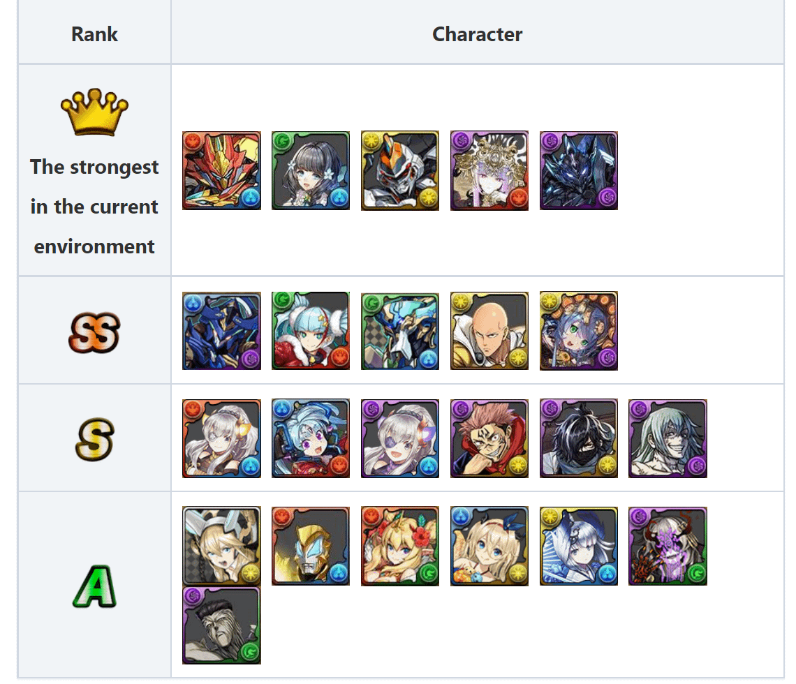 Puzzle and Dragon Tier List: The Ultimate Guide to Rising Stars and Fallen Heroes