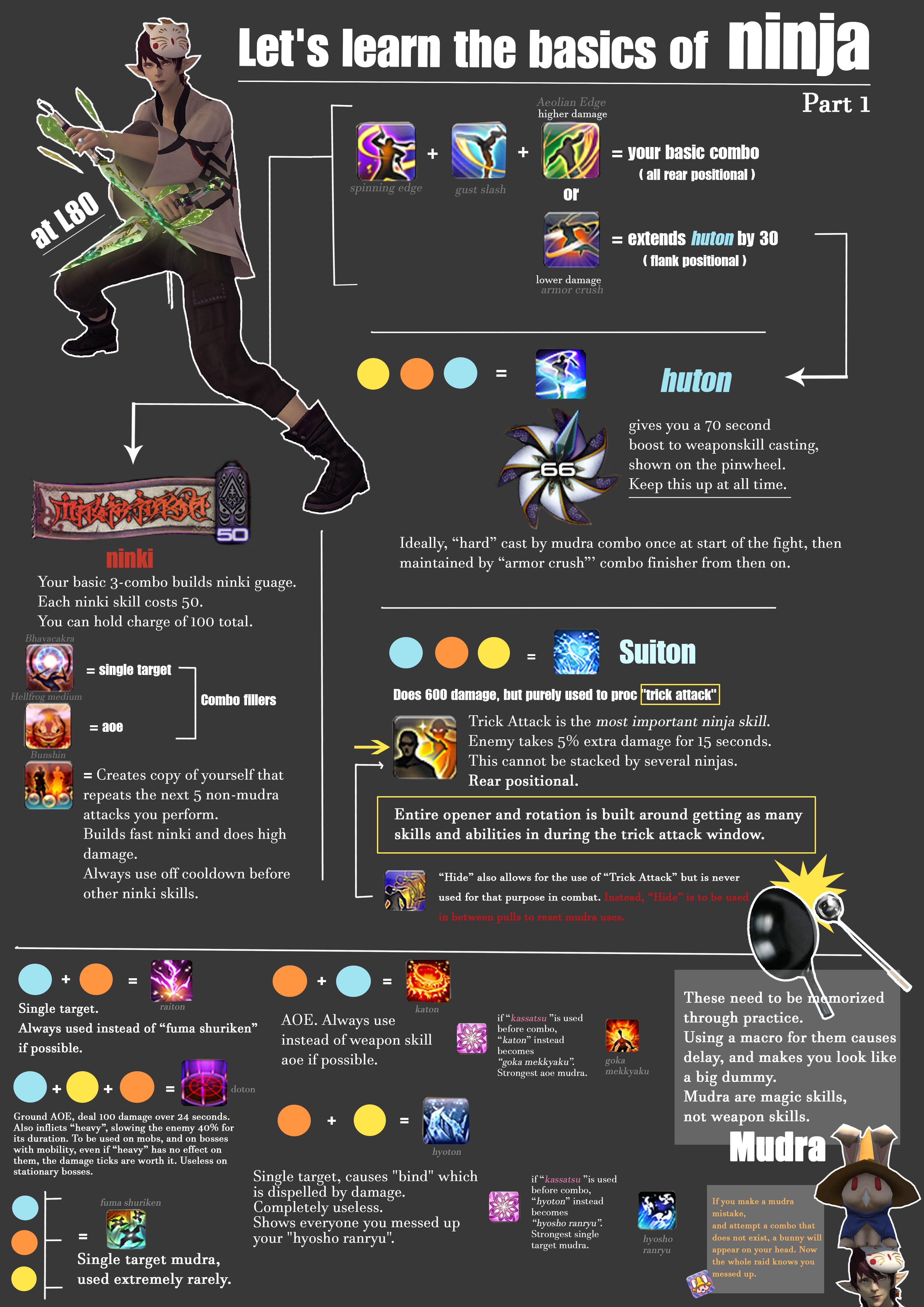 Nascent Flash FFXIV: A Beginner's Guide to Understanding the Issue and How to Fix It