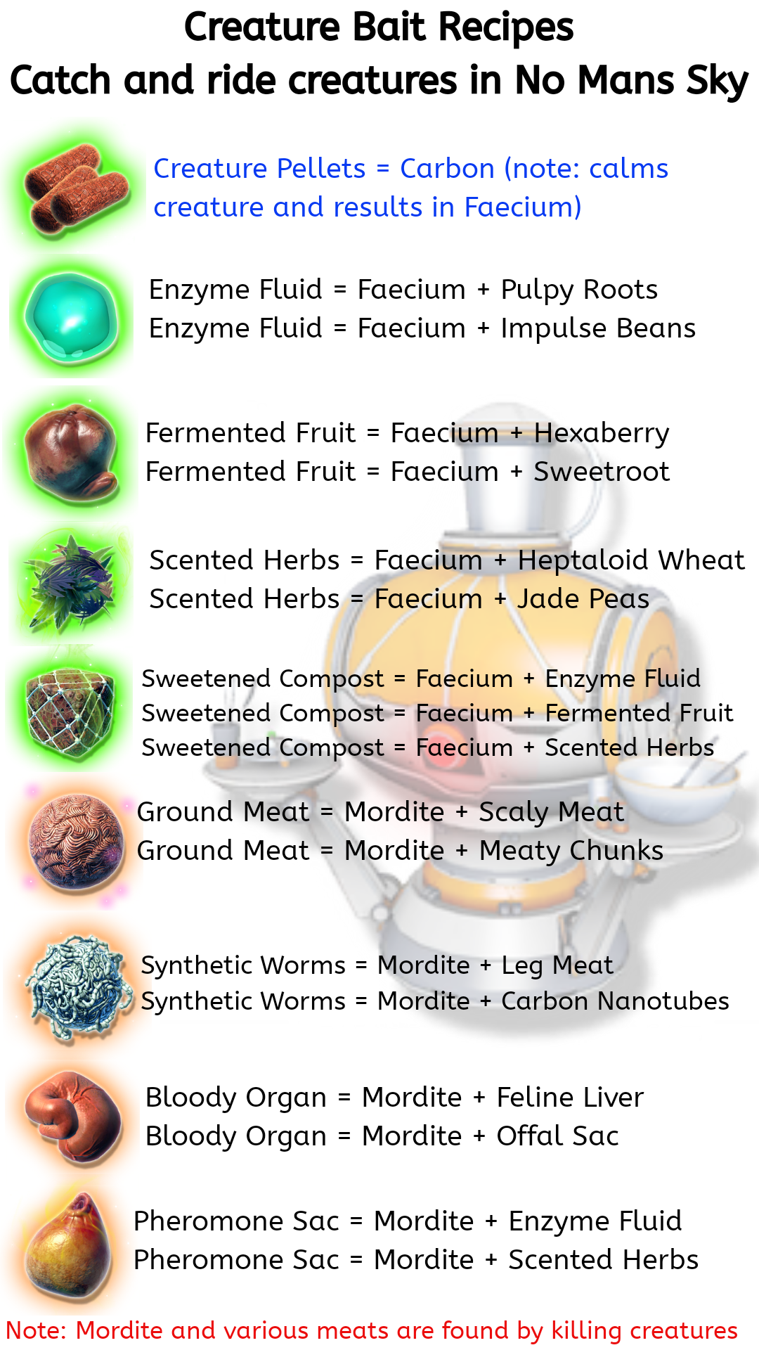 No Man's Sky Recipes: What They Are and How to Use Them