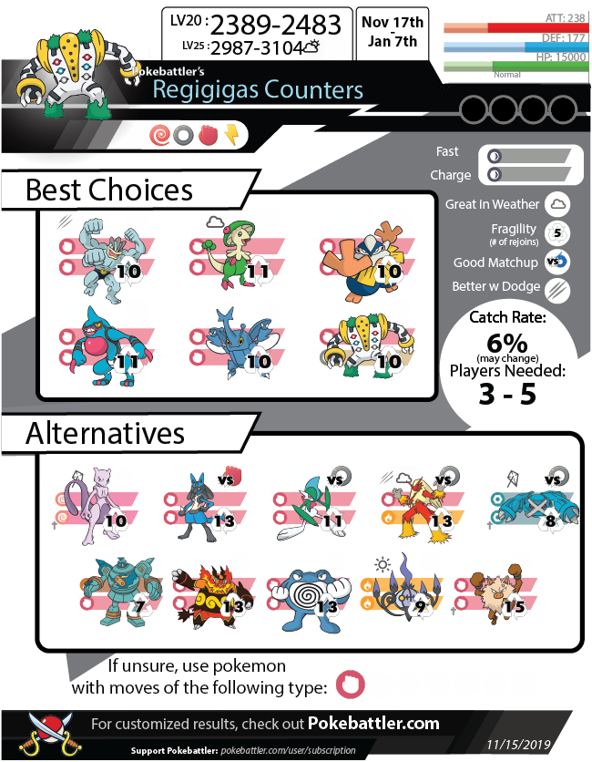 Regigigas Raid Guide: The Ultimate Strategy to Tackle the Legendary Titan!